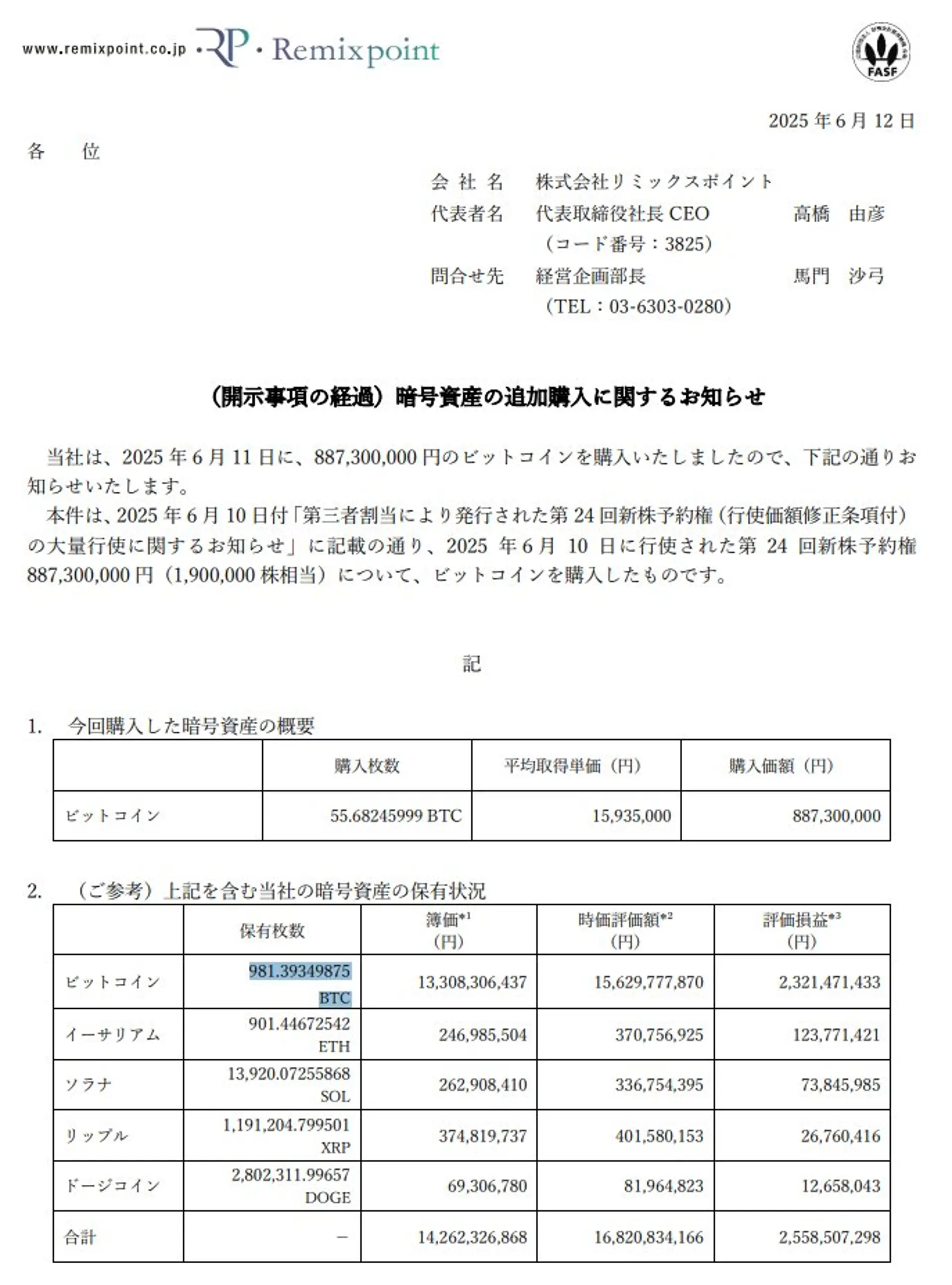 Remixpoint Inc. 额外购买 55.68 BTC