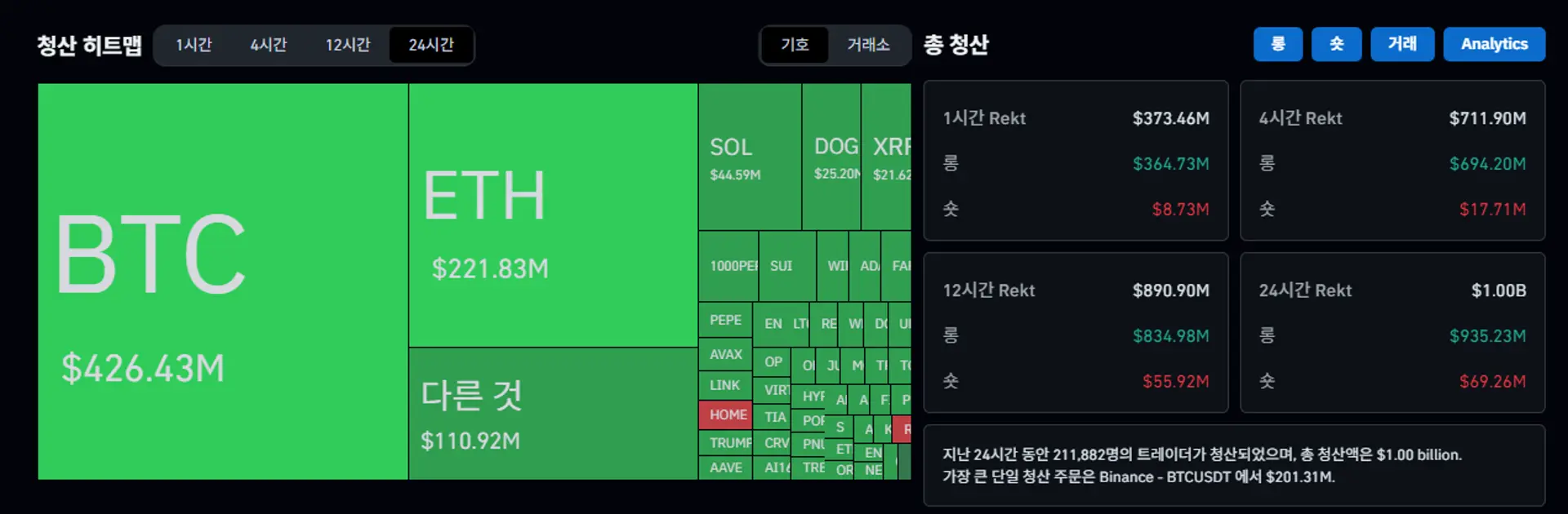 以色列先发制人打击后清算超过 10 亿美元的期货头寸